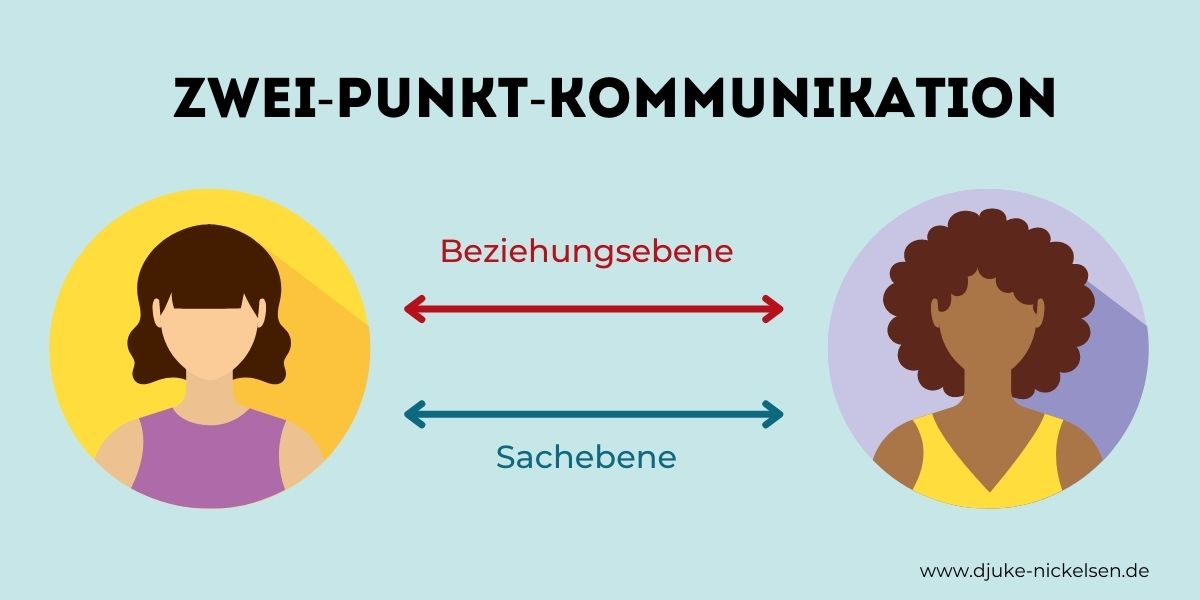 Was ist die Drei-Punkt-Kommunikation und wie setze ich diese Technik im ...